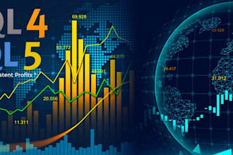 create expert advisor or indicator for mt4 and mt5