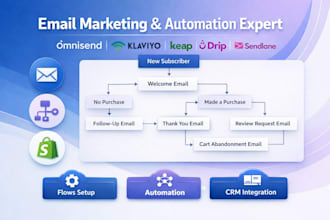 do omnisend klaviyo email marketing keap drip automation flows sendlane campaign