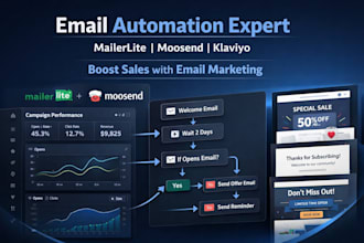 setup email automation mailerlite emailoctopus moosend email marketing campaign