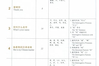 provide the chinese learning book hsk and study support