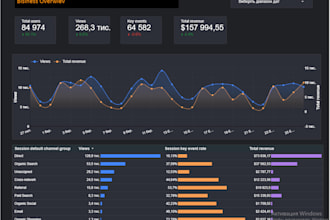 create an interactive looker studio dashboard