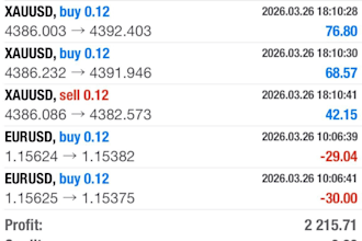 forex ea bot xauusd ea robot forex gold bot forex trading scalping