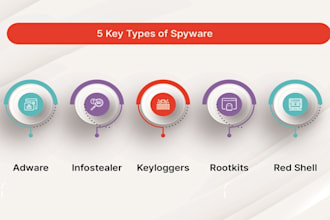 ethically get access into devices with spyware to access point, monitor phone