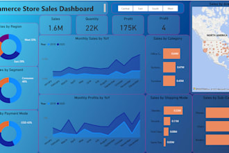 build a live financial dashboard in power bi
