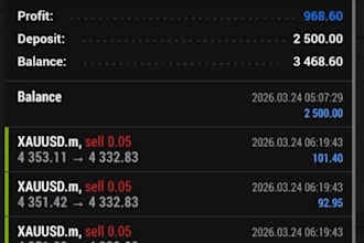 xauusd ea bot forex gold ea robot trading bot scalping gold ea bot trading robot