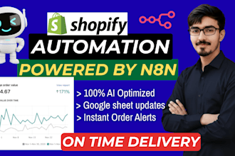 automate your shopify store orders, alerts and reporting