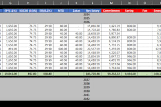 manually input data accurately based on the raw data