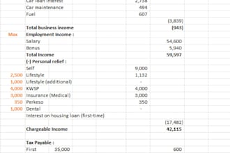 calculate a malaysia individual tax