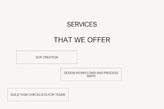 create sops and workflow systems to streamline your business