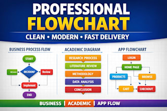 design professional flowchart, workflow diagram, process map or lucidchart