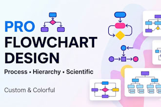 create colorful flowchart, hierarchy chart, process lucid chart, customized flow