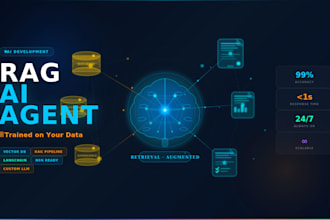 build a custom rag ai agent trained on your data