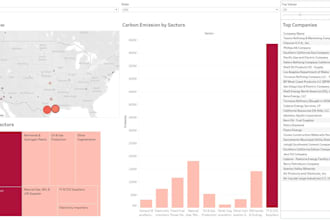 build power bi dashboards and etl pipelines for your data