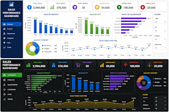 create an interactive excel dashboards with kpis and financial analysis
