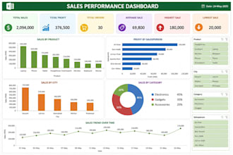 create professional excel dashboards, KPI reports and financial analysis
