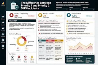 create high impact power bi dashboards for your business
