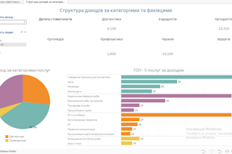 build interactive product analytics dashboards