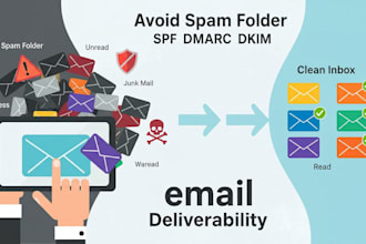 fix email spam issues with spf, dkim, and dmarc