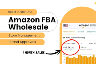 do amazon wholesale product research