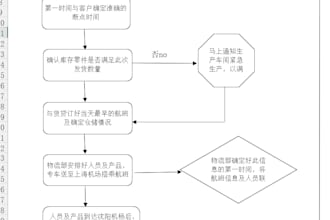 creat chinese learning materials or proofread