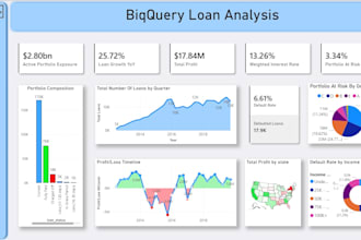 help your business grow through data driven analytics