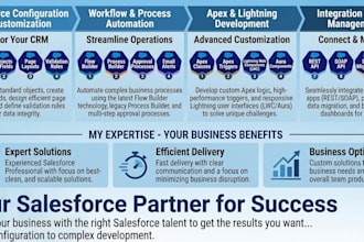 do all type salesforce configuration, salesforce setup