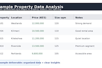 do real estate research and property data analysis