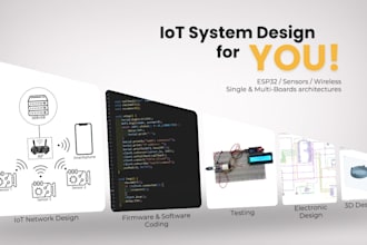 do your iot project with software, hardware and network