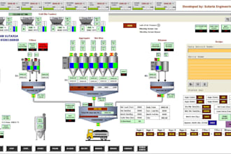 design siemens wincc runtime advanced and wincc unified hmi and scada 12 yrs exp