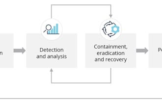 recovery hacking incident information security and data detective