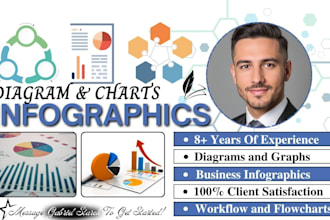 design trading charts, infographics, flowchart, workflow and diagrams for forex