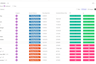 build powerful workflows using zapier, make, n8n, lindy ai