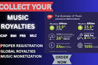 register your music for royalties with ascap bmi soundexchange and mlc