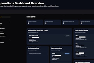 build a custom admin panel or business web app
