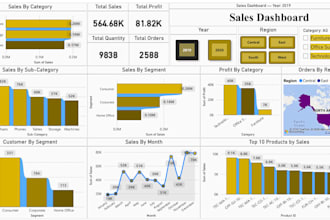 create a professional power bi dashboard and data analysis