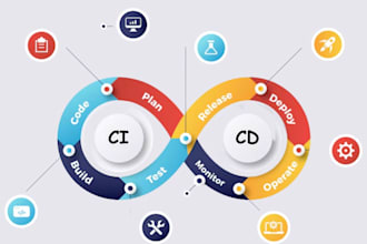 setup ci cd pipeline for docker kubernetes and gcp, azure, terraform
