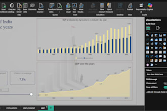 visualize data in powerbi