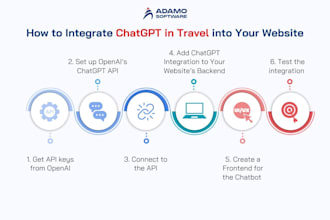 create an ai customer support chatbot for a website
