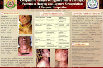 make research and presentation posters