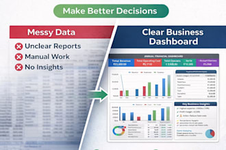 build a business expense and profit dashboard for smes