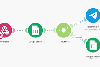 build an automated marketing dashboard in google sheets using make