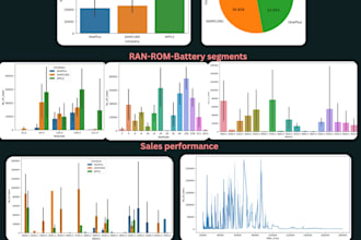 perform data analysis and predict the pattern