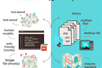 build gis etl workflows and convert spatial data
