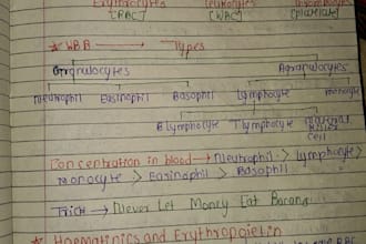 create easy pharmacology notes and help in assignments