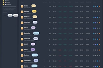 develop tooling for detecting storing or notifying bsc or ethereum launches