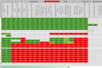 create professional templates for your business