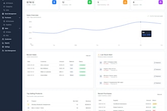 provide ready business management software with dashboard, stock, sales