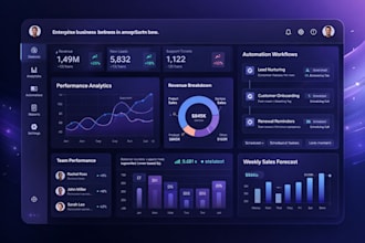 develop a complete custom business software solution