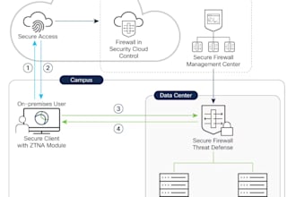configure and secure your network firewall and VPN