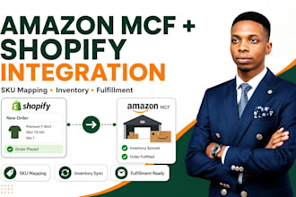 connect amazon fba mcf to shopify and fix sku mapping and sync issues